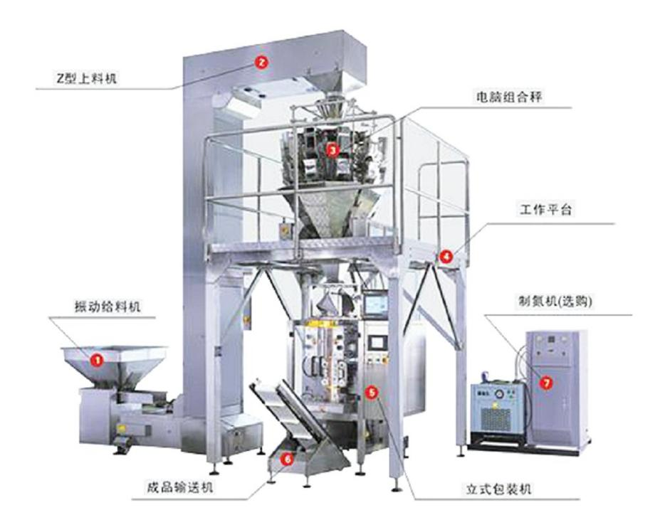 Vertical packaging machine - weighing packaging machine